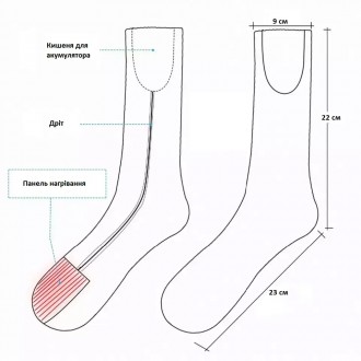 Шкарпетки з підігрівом (3 температурні режими) з блоком живлення
Шкарпетки з під. . фото 7