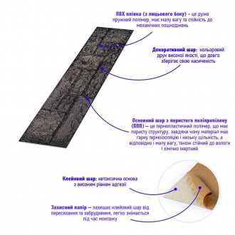 Самоклеюча 3D панель камінь чорний 1115х300х11мм (197)
Декоративні 3D панелі на . . фото 3