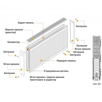 Радиатор стальной панельный тип 22 (низ.пр) 500х2000 KALDE 0322-cpr-502000 4520В. . фото 11