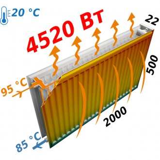 Радиатор стальной панельный тип 22 (низ.пр) 500х2000 KALDE 0322-cpr-502000 4520В. . фото 8