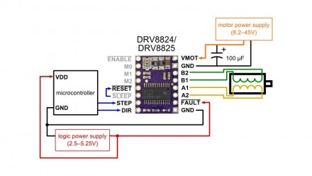  Драйвер шагового двигателя DRV8825 построенный на чипе от TI DRV8825. По вывода. . фото 5