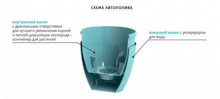 У комплектації йде лише ВАЗОН і ВАЗОН-ВМИК без ФУТЛЯРА із ДРІНАЖОМ!
Вишуканість . . фото 3