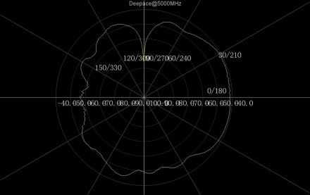 UWB антенна 1.7 - 9 ГГц 9 dBi Deepace R105, 1 м кабеля.Характеристики:Частота: 1. . фото 3