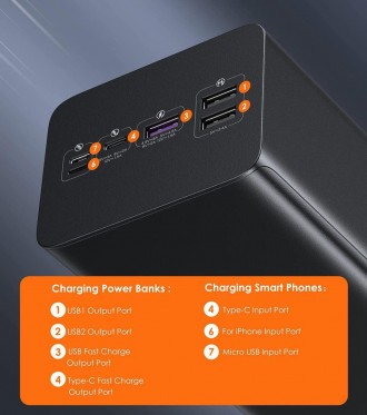 
Yours Charging Companion - ROMOSS 60000mAh Power Bank с быстрой зарядкой
Удобно. . фото 6
