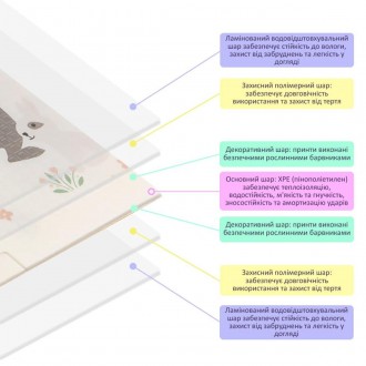 Дитячі розвиваючі термокилимки виготовляються з мультифункціонального, нетоксичн. . фото 6