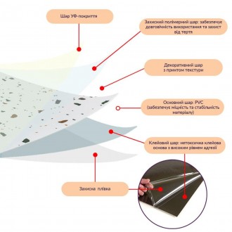 Самоклейне підлогове покриття LVT - це багатошарове вінілове покриття, яке вигот. . фото 5