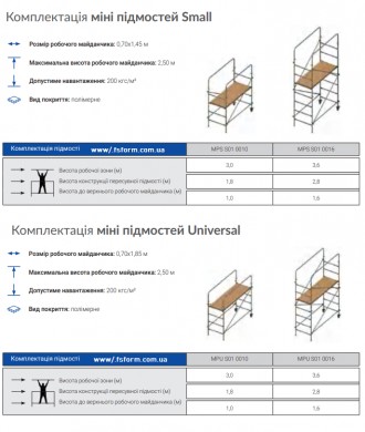 FormWork scaffolding будівельне обладнання тм FS Form:
www.fsform.com.ua
Міні . . фото 6