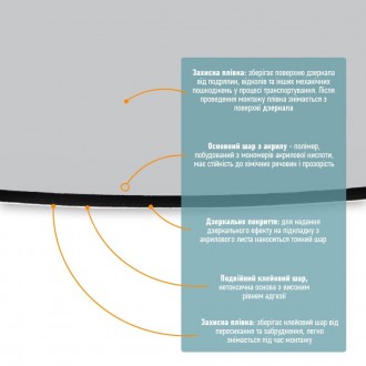 
 Дзеркало акрилове на клейовій основі Акрилове дзеркало є легким та ударостійки. . фото 6