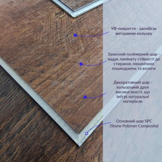 Матеріал: матеріал SPC (кам’яно-полімерна плитка) – матеріал високої щільності, . . фото 4