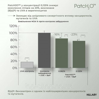 Бальзам для тіла з унікальною пом'якшувальною комбінацією насиченої та поживної . . фото 5