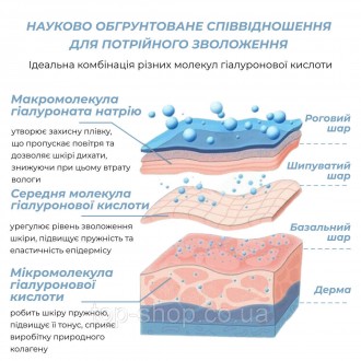 Сироватка HILLARY SMART HYALURONIC зволожує глибокі шари шкіри; діє як протизапа. . фото 4