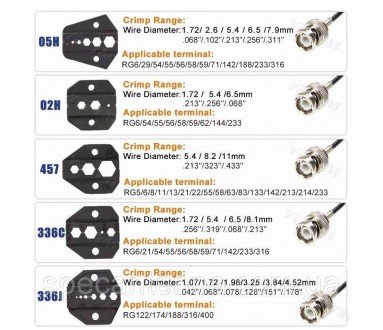 Прес-кліщі кримпер YF-05H + 4 матриці + чохол для обтиску кабелю RG58, RG59, RG6. . фото 4