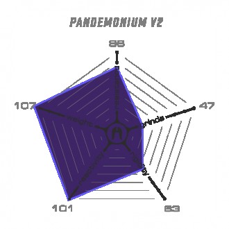 Одна із найлегших дек у світі: Pandemonium V2. Найперша дека вагою до КГ.Це висо. . фото 3