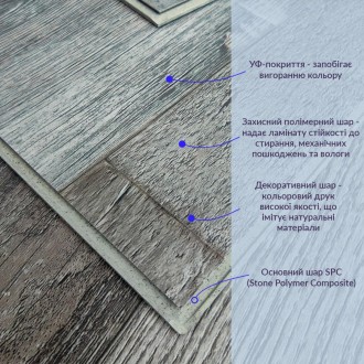 Материал: материал SPC (каменно-полимерная плитка) – матеріал высокой плотности,. . фото 4