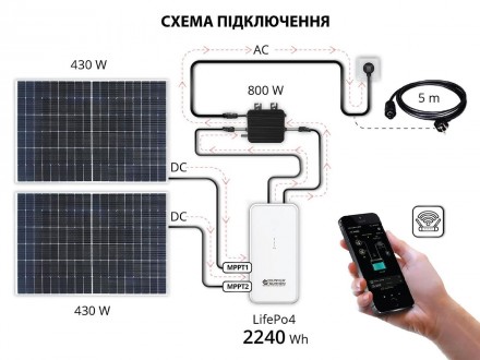 Солнечные фотоэлектрические панели KS SP430-HC созданы по технологии солнечных э. . фото 7