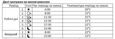 Терморегулятор-програматор для котлів TermoAir ME83L. . фото 4 Терморегулятор-програматор для котла TermoAir ME83L з тижневим програматором Тер. . фото 4