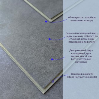  Ламінат SPC - інноваційне покриття для підлоги, що поєднує міцність і довговічн. . фото 4