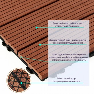 Деревинно-полімерна композитна плитка - інноваційний матеріал, що об'єднує ПВХ, . . фото 4