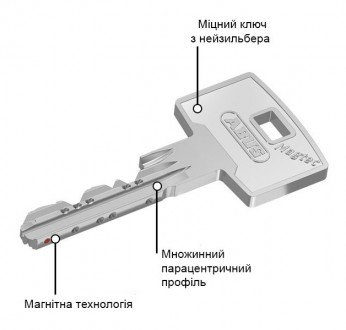 Цилиндр для замка Abus Magtec 2500 ключ/ключ никель
 
Abus Magtec 2500 – модульн. . фото 5