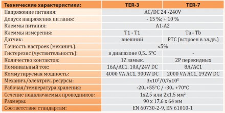 Реле контроля температуры ETI TER-3В (0..+40) 24-240V AC/DC 16A_AC1 2471813 (тер. . фото 3