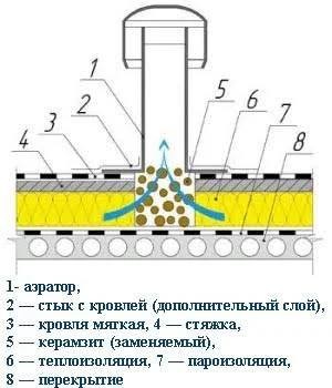 Матеріал - термополіолефін Діаметр фартуха - 320 мм Діаметр аератора - 75 мм Вис. . фото 3