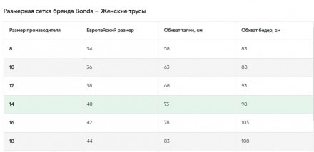 Трусики-хипстеры от бренда Bonds. Сзади закрытые, широкий бочок. Эластичная рези. . фото 3