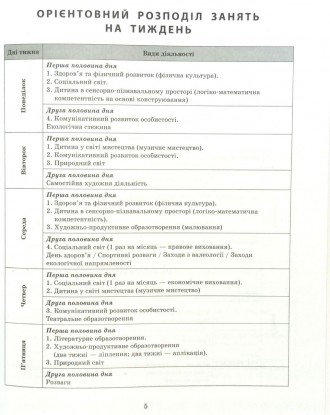 
У посібнику подано перспективний та розгорнутий календарний плани організації о. . фото 3