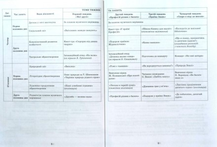 
У посібнику подано перспективний та розгорнутий календарний плани організації о. . фото 5