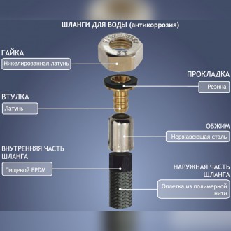 Шланги для воды SANTAN (горячей и холодной) применяют в системах отопления, водо. . фото 5