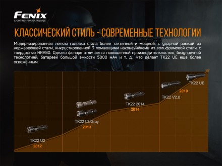 
	
Опис Fenix TK22UE:
 Новинка Fenix TK22UE – це прилад для освітлення з високою. . фото 16