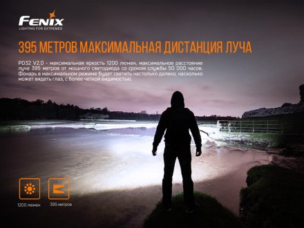 
 
Опис ліхтарі Fenix E20 (2015) Cree XP-E2:
 Удосконалена модель PD32 V2.0 – по. . фото 18