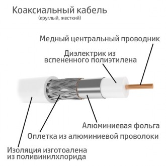 Коаксіальний кабель Dialan RG-6 60% мідьПродаж оптом і в роздріб. Доставка товар. . фото 3