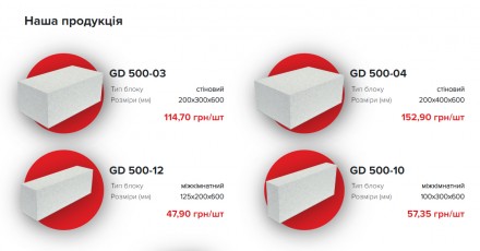 В наявності блок:

- стіновий
200х300х600 - 114,70 грн/шт - 27,77 шт в 1 куб. . фото 3