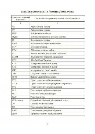 Ця військова публікація розроблена робочою групою офіцерів 482
Конструкторсько-т. . фото 7