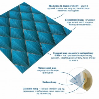 Самоклеящиеся 3D панели – декоративное покрытие для стен, выполненное из легкого. . фото 3