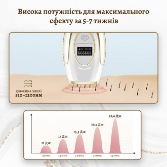 Фотоэпилятор IBBORIA IPL Hair Removal Gold (BR223). . фото 6 Мощный фотоэпилятор с увеличенным ресурсом лампы 999 999 вспышек IBBORIA IPL Hai. . фото 6