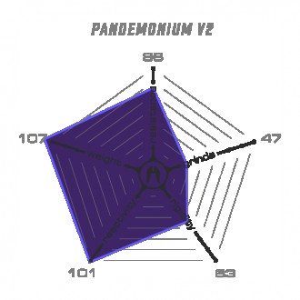 Одна із найлегших дек у світі: Pandemonium V2. Найперша дека вагою до КГ.Це висо. . фото 4