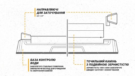 
Опис ручної точила Work Sharp Benchtop точильний камінь Sharpener, WSBCHWHT-I:
. . фото 9