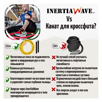 інерційна гума Inertia Wave " Соло " - для одного тренується
 
 Нова Вибухова те. . фото 4