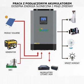 Солнечный фотоэлектрический инвертор OFF-GRID PGF OG-5500 MPPT 5.5KW + WiFi явля. . фото 11