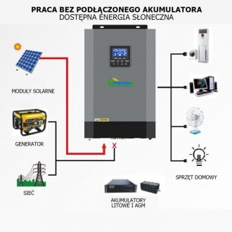 Солнечный фотоэлектрический инвертор OFF-GRID PGF OG-5500 MPPT 5.5KW + WiFi явля. . фото 10