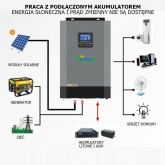 Солнечный фотоэлектрический инвертор OFF-GRID PGF OG-5500 MPPT 5.5KW + WiFi явля. . фото 8