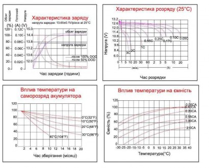 ПРОПОНУЄМО ВАМ ГЕЛЕВІ АКУМУЛЯТОРИ TOYAMA NPG З ОФІЦІЙНОЮ ГАРАНТІЄЮ

***Toyama . . фото 3