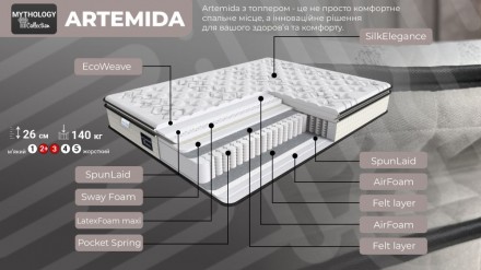 Описание:
TOP AIR Foam – свойства этого матраса позволяют эффективно сглаж. . фото 6