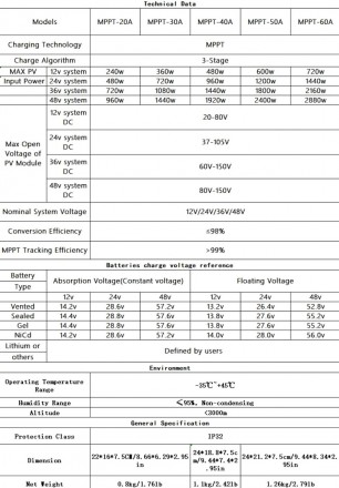 Y & H 60A МРРТ Солнечный контроллер 12V 24V 36V 48V регулятор батареи максимальн. . фото 6