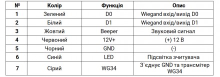  Зчитувач карток та брелоків стандарту Mifare Trinix TRR-1002MW. Вуличний водоне. . фото 4