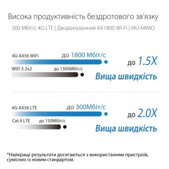 WiFi 6 нового покоління. Насолоджуйтесь надвисокою швидкістю до 1800 Мбіт/с завд. . фото 6