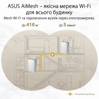 ASUS ZenWiFi – Ідеальна mesh-система для будівель із товстими стінами Mesh-систе. . фото 6