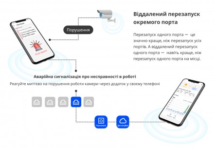 Керований інтелектуальний комутатор Ruijie Reyee RG-ES205GC Правильне рішення дл. . фото 11