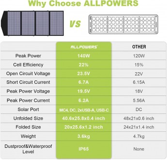 Высокоэффективная мини электростанция фирмы Allpowers на современных солнечных п. . фото 4